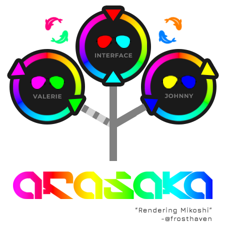 My rendition of all known axis on the Arasaka logo. This will be explained as you read on.